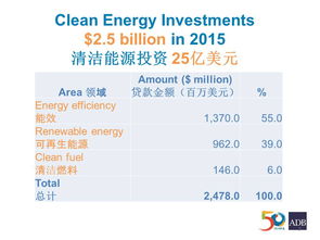培訓信息 中國城鎮(zhèn)供熱協會