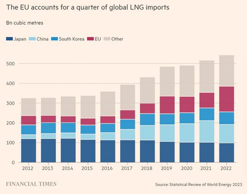 中日韓等亞洲能源公司涌向英國倫敦lng市場,紛紛擬在倫敦設(shè)立辦公室