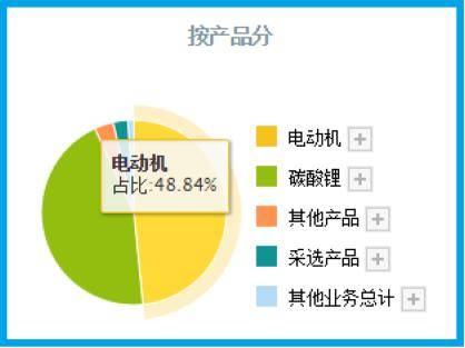 擁有亞洲最大鋰礦山1億噸鋰資源,Q1業(yè)績大漲8倍,股價(jià)竟回撤52%?