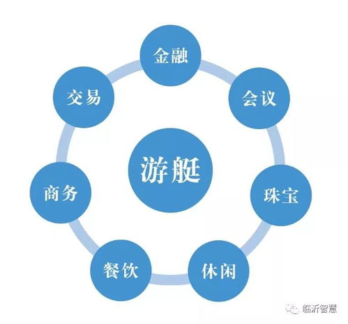 資源整合 一種震撼而全新的營(yíng)銷(xiāo)思維